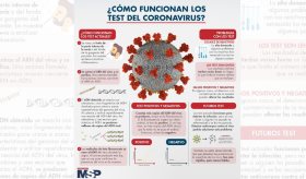 Así son las pruebas PCR que se utilizan para detectar el coronavirus