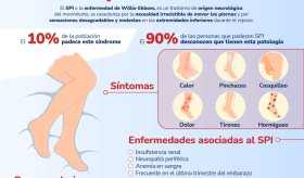 Síndrome de las piernas inquietas - Infografía