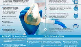 El anestesiólogo - Infografía