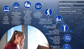 Daño visual por la computadora - Infografía