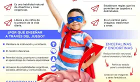 ¿Qué pasa en el cerebro de los niños mientas juegas? - Infografía