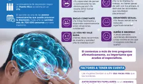 Día mundial de la lucha contra la depresión | Infografía