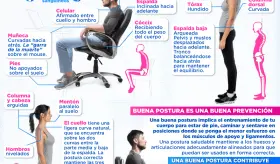 Postura correcta | Infografía