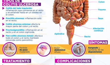 Infografías - Medicina y salud publica