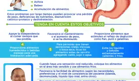 Nutrición para pacientes con problemas de deglución | Infografía