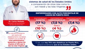 Desigualdad en el sistema de salud de Puerto Rico | Infografía
