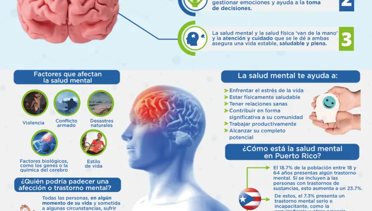 Salud Mental