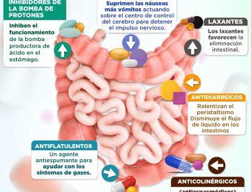 MEDICAMENTOS GASTROINTESTINALES