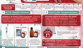 TRANSFUSIÓN SANGUINEA