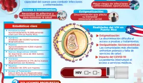 DÍA MUNDIAL DEL VIH