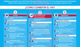 3 CLAVES PARA COMBATIR EL VIH