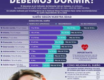 ¿CUÁNTO TIEMPO DEBEMOS DORMIR?