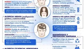TIPOS DE ALOPECIA CON COMPONENTE GENÉTICO