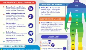 ALCALINIDAD EN EL CUERPO