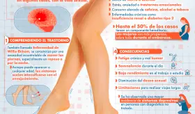 SÍNDROME DE LAS PIERNAS INQUIETAS