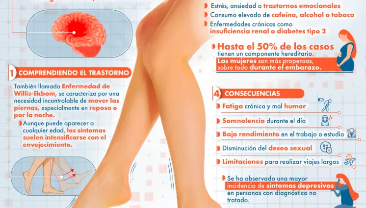 SÍNDROME DE LAS PIERNAS INQUIETAS SÍNDROME DE LAS PIERNAS INQUIETAS