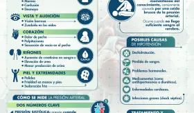 CUADRO DE BAJA PRESIÓN: HIPOTENSIÓN