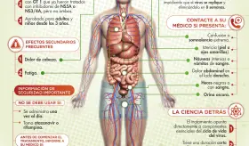 Así funciona el tratamiento oral para la Hepatitis C